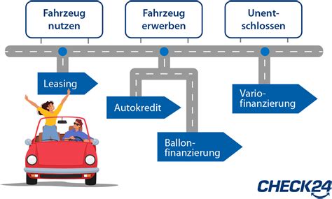 Autofinanzierung Auto G Nstig Finanzieren Zum Bestzins Check