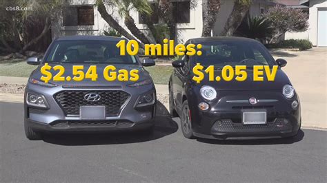 Side By Side Comparison Gasoline Vs Electric Vehicle Costs Using San