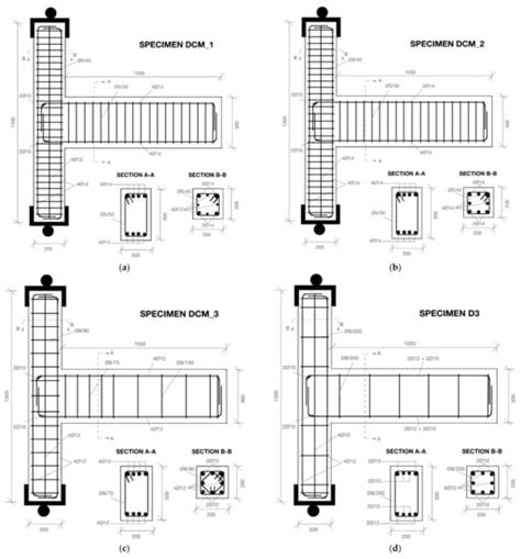 Fibers Free Full Text Seismic Performance Of RC BeamColumn Joints