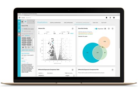 Bringing Precision To Medicine Genialis Raises 13M Series A Funding