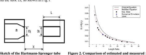 Figure From Characteristics Of Supersonic Combustion With Hartmann