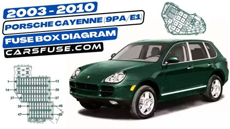 2003 2010 Porsche Cayenne 9PA E1 Fuse Box Diagram