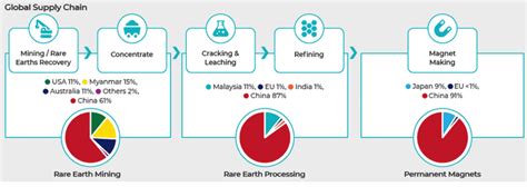 A key announcement that will affect the rare earth metals sector