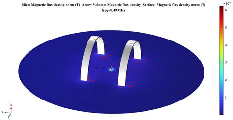 Applied Sciences Free Full Text Helmholtz Coils Based Wpt Coupling