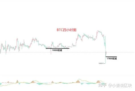 11月9日比特币（btc）、以太坊（eth）今日行情分析 知乎