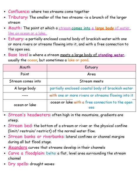 Lo River Systems Geo Words River Concepts Hydrogeology Slopes