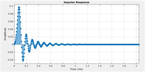 Low Pass Filter Matlab How Low Pass Filter Is Implemented In Matlab