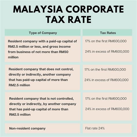 Malaysia Company Income Tax Rate Image To U