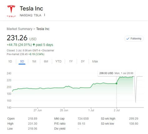 Tesla Tsla Makes A Comeback With 57146 More Evs Delivered In Q2 2024