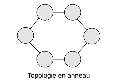 Topologies Du R Seau Cisco Goffinet Org