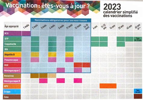 Semaine Européenne de la Vaccination Elsan