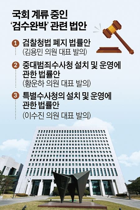 계류 법안 3개 국회 충돌 예고여야 신경전 격화 네이트 뉴스