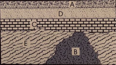 GEOL 1601 Final Flashcards Quizlet