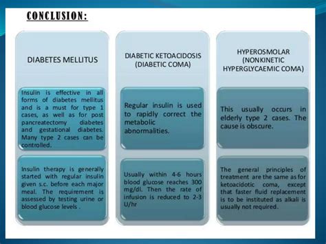 Insulin Ppt Ppt