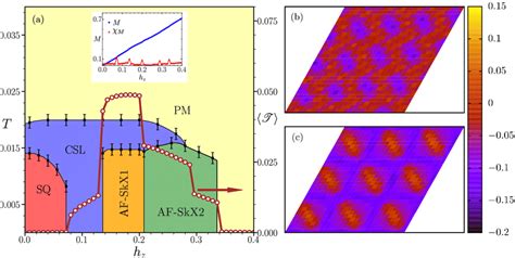 A The Temperature Versus Magnetic Field Phase Diagram Of The