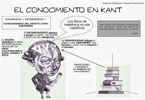 La Ciencia De La Razón Pura Kant TeorÍa Del Conocimiento SÍntesis