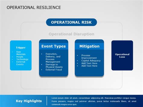 Operational Resilience 01 PowerPoint Template SlideUpLift