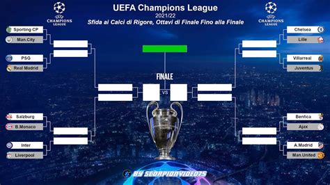 Uefa Champions League Calci Di Rigore Ottavi Di Finale Fino