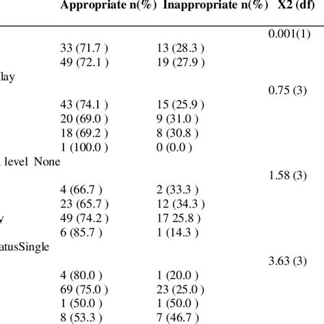 Insulin Injection Technique Appropriateness Download Table