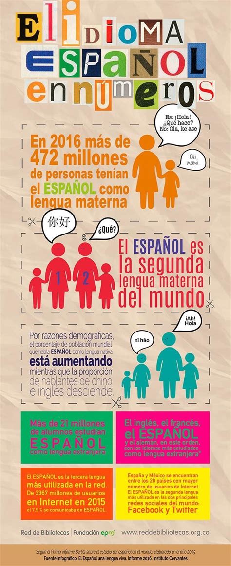 Infografía El Idioma Español En Números Spanishinfographic Learning Spanish Spanish