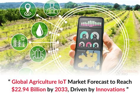 Agriculture IoT Market Set For Strong Growth By 2033