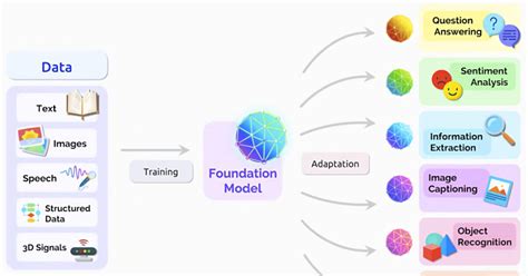 Llm Large Language Model And Its Applications Ai Thailand