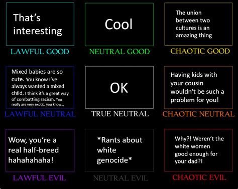 Alignment Chart Of Responses Ive Gotten To People Finding Im Mixed