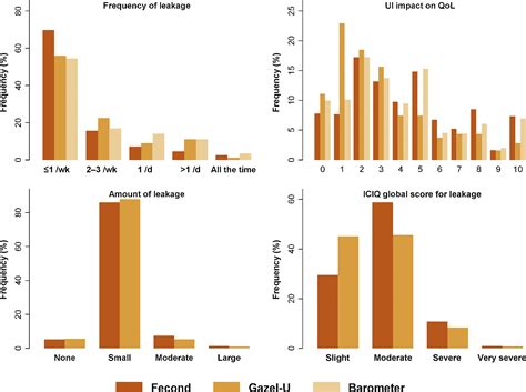 Prevalence Of Female Urinary Incontinence In The General Population