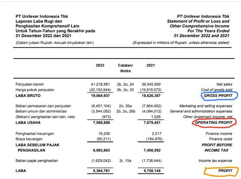 Apa Itu Net Profit Laba Bersih Pengertian Rumus Dan Cara