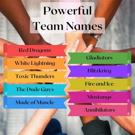 650 Strong And Powerful Team Name Ideas Good Name