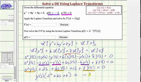 Ex 1 Solve A Homogeneous De Ivp Using Laplace Transforms Youtube