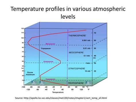 Lapse rate and stability conditions | PPT