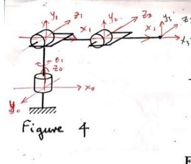 Solved Derive The Forward Kinematic Equations For The Chegg