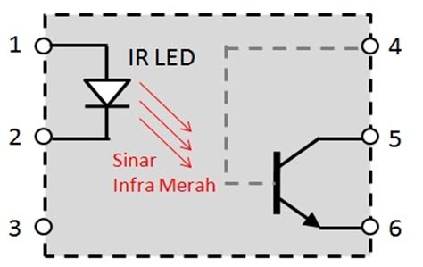 Pengertian Optocoupler Jenis Prinsip Kerja Serta Aplikasinya