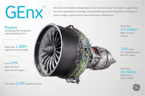 Genx 1b Engine