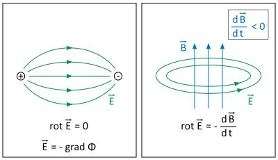 Lp Faradaysches Induktionsgesetz
