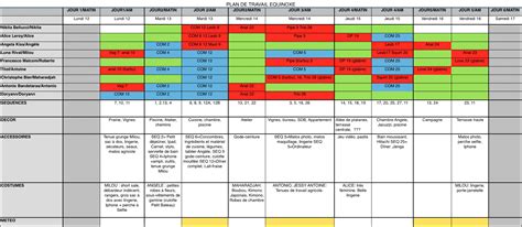 Le Sc Nario Et Le Plan De Travail Du Nouveau Film Le Blog De John B