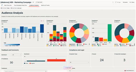 AI/BI: Marketing Campaign Effectiveness with Dashboards and Genie