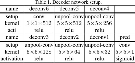 Figure From Object Contour Detection With A Fully Convolutional