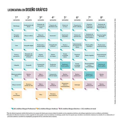 Licenciatura en Diseño Gráfico