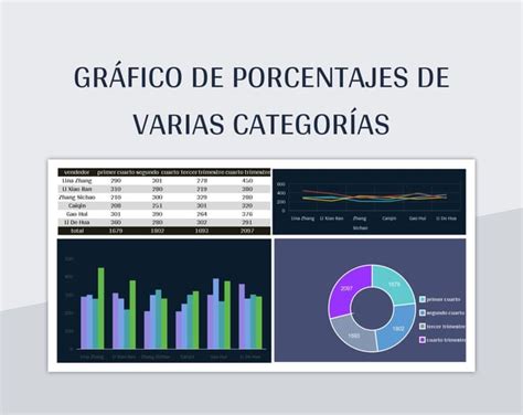 Plantilla De Formato Excel Gráfico De Porcentajes De Varias Categorías Y Hoja De Cálculo De