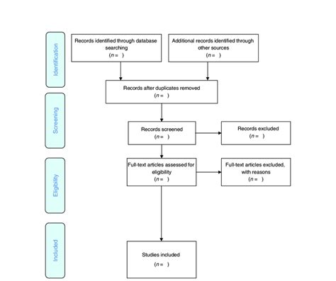 Preferred Reporting Items For Systematic Reviews And Meta Analyses