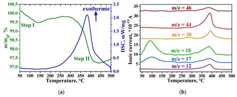 Organic-Inorganic Hybrid Materials for Room Temperature Light-Activated ... 