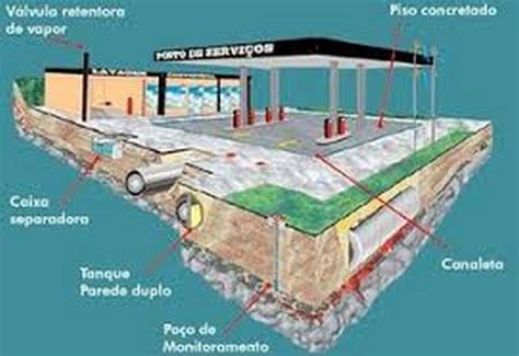 Plano De Controle Ambiental Posto De Combustivel Bioplan