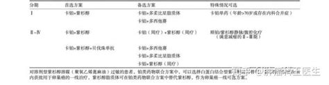 卵巢恶性肿瘤诊断与治疗指南2021版解读 知乎