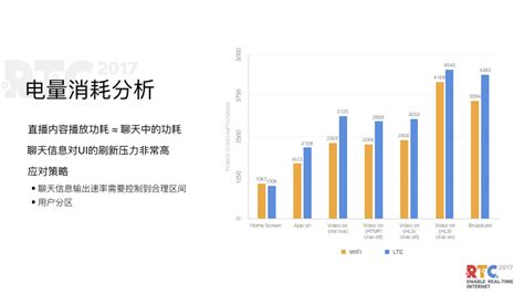 Rtc在大规模直播场景下的技术分析 知乎