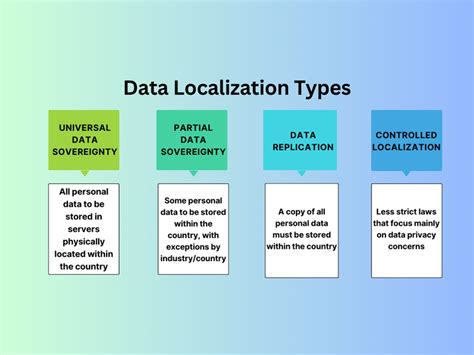 Data Localization And Its Importance Transifex