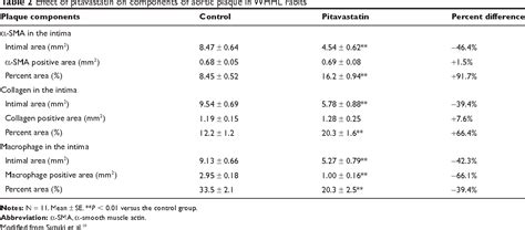 Table 2 From Vascular Health And Risk Management Dovepress Open Access