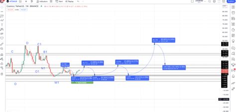 Cosmos Atom Price Prediction 2024 2025 2030