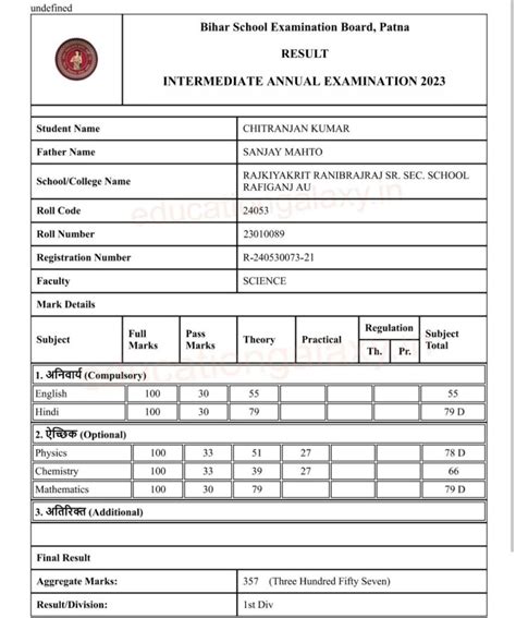 Bseb 12th Result 2023 Out Today शिक्षा मंत्री ने कहा कक्षा 12वीं